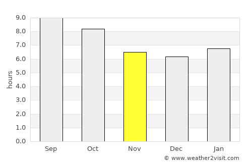 Shawnee average rain in November