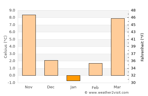 Shawneetown average temperature in January