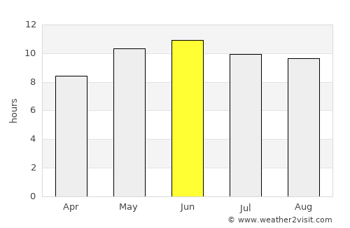 Shaykh Amīr Kêlay average rain in June