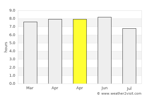 Shazikou average rain in April