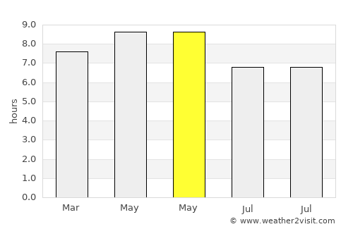 Shazikou average rain in May