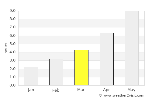 Shchigry average rain in March
