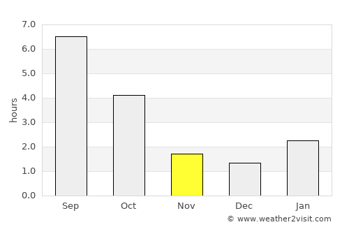 Shchigry average rain in November