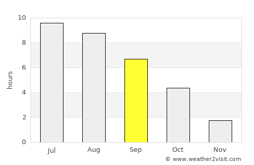 Shebekino average rain in September