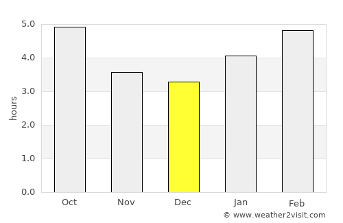 Shediac average rain in December