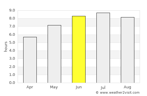 Shediac average rain in June
