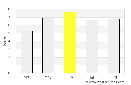 Sheerness average rain in June
