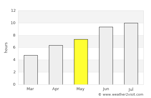Shaki average rain in May