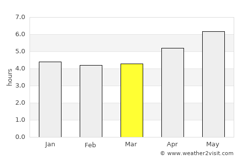 Shekou average rain in March