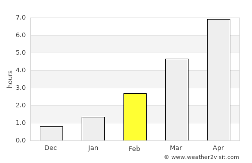 Sheksna average rain in February