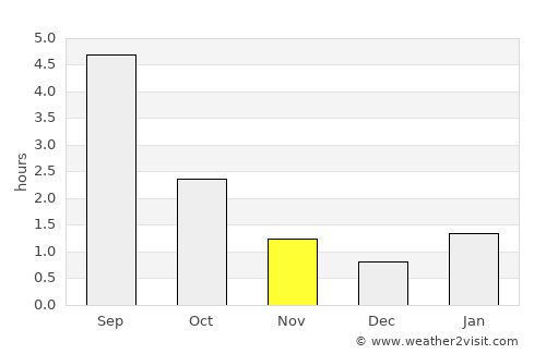 Sheksna average rain in November
