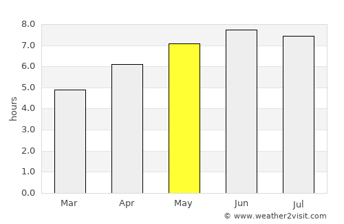Shelburne average rain in May