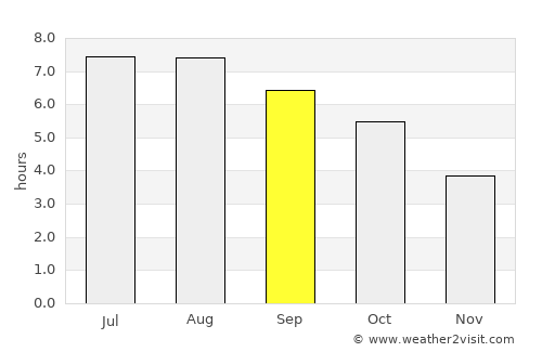 Shelburne average rain in September