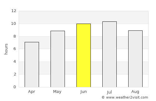 Shelby average rain in June