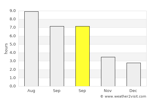 Shelby average rain in September