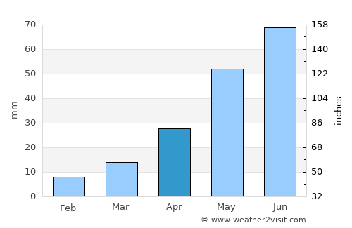 Shelby average rain in April
