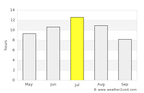 Shelby average rain in July