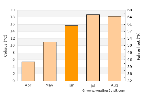 Shelby average temperature in June