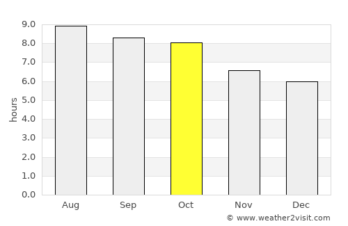 Shelby average rain in October