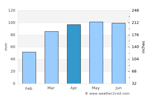 Shelbyville average rain in April