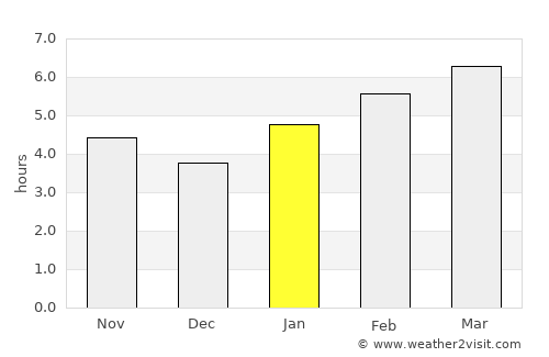 Shelbyville average rain in January