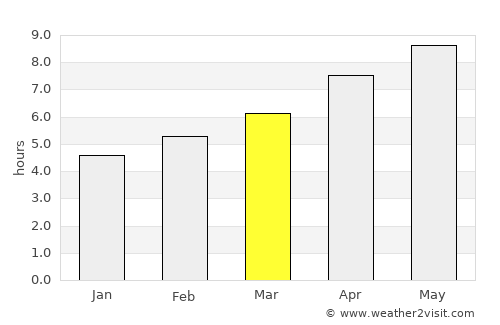 Shelbyville average rain in March