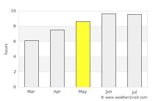 Shelbyville average rain in May
