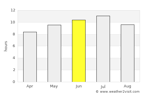 Shell Lake average rain in June