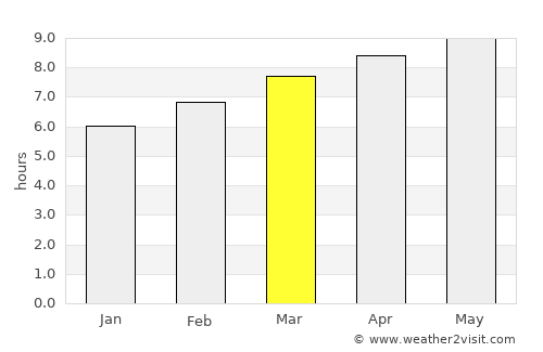 Shelton average rain in March