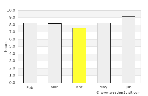 Shelui average rain in April