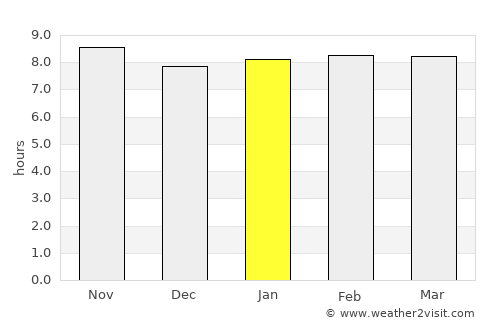 Shelui average rain in January