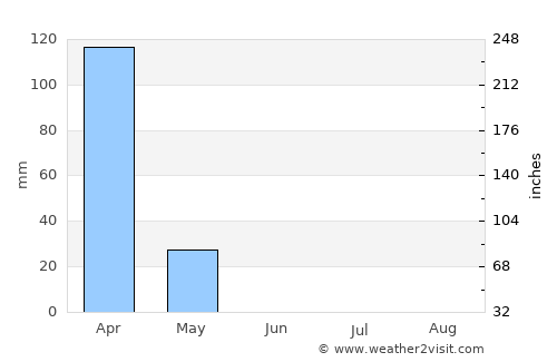 Shelui average rain in June