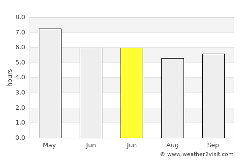 Shemgang average rain in June