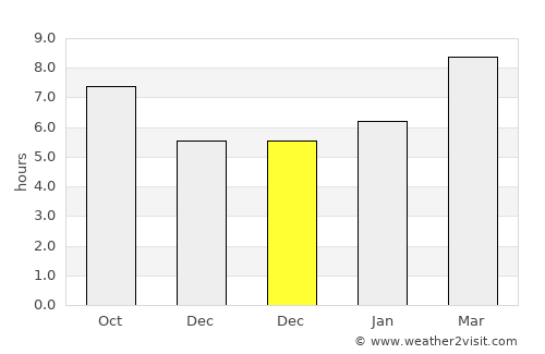 Shengli average rain in December