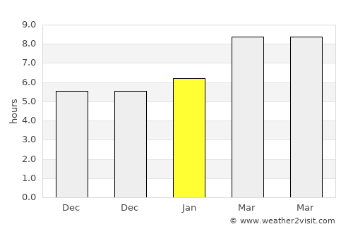 Shengli average rain in January