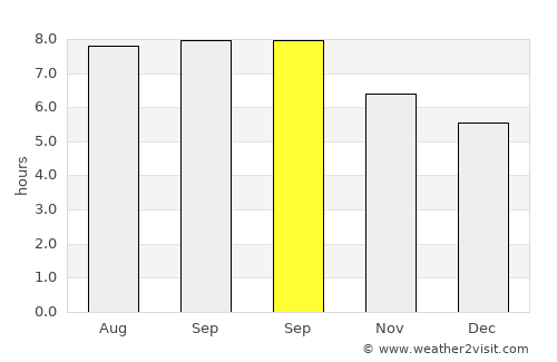 Shengli average rain in September