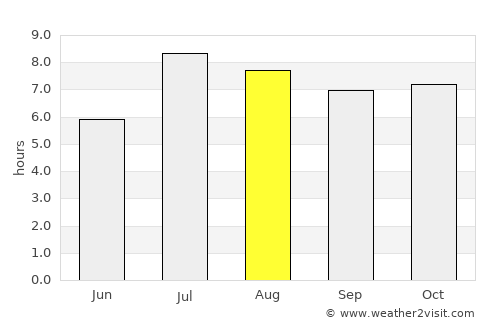 Shenquan average rain in August