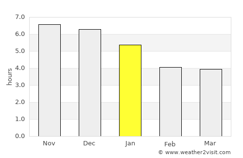 Shenquan average rain in January