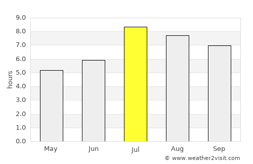 Shenquan average rain in July
