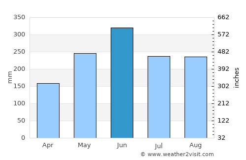 Shenquan average rain in June
