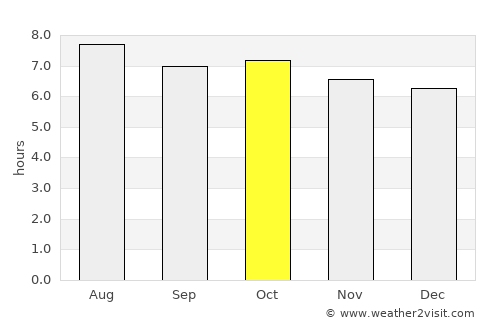 Shenquan average rain in October