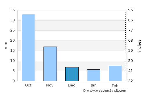 Shenxian average rain in December