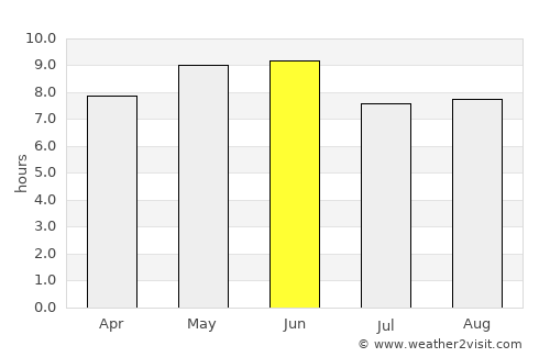 Shenxian average rain in June