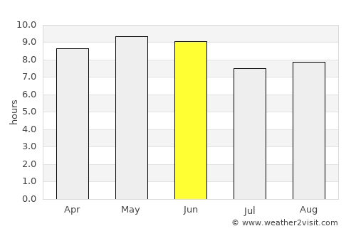 Shenyang average rain in June