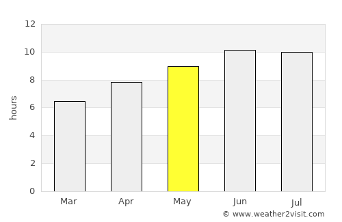 Shepherdsville average rain in May