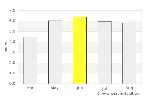 Shepshed average rain in June