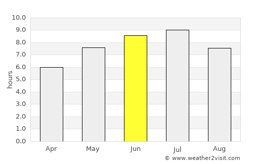 Sherbrooke average rain in June