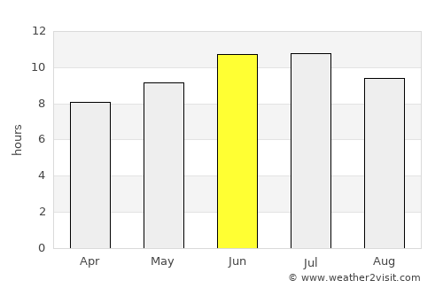 Sheregesh average rain in June