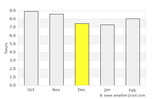 Shergarh average rain in December