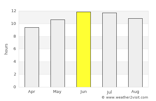 Sheridan average rain in June